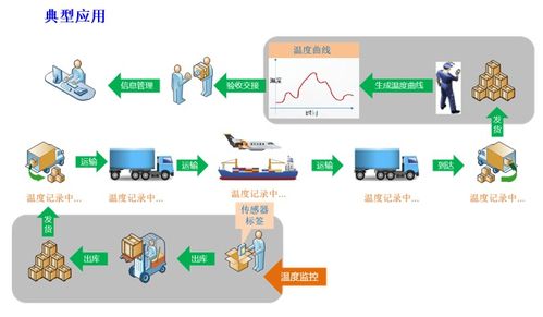 铨顺宏 五年零售后保障，可靠可信的RFID技术服务商即将亮相IOTE2020深圳国际物联网展