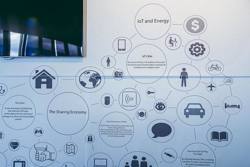 万物互联之后 物联网即服务的崛起与未来浪潮