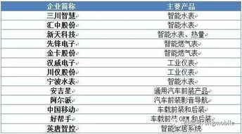 物联网产业链全景解析与核心厂商盘点 技术服务驱动下的智能未来