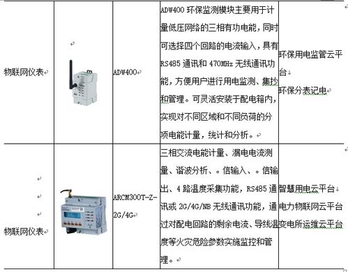 新一代智能电能表 泛在电力物联网的核心技术支撑与服务体系构建