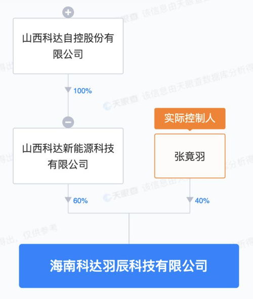科达自控海南新布局 智能机器人研发引领物联网技术服务创新