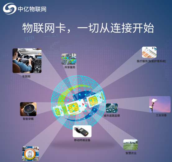 联通物联卡网速慢怎么调？掌握这几个方法网速飙升